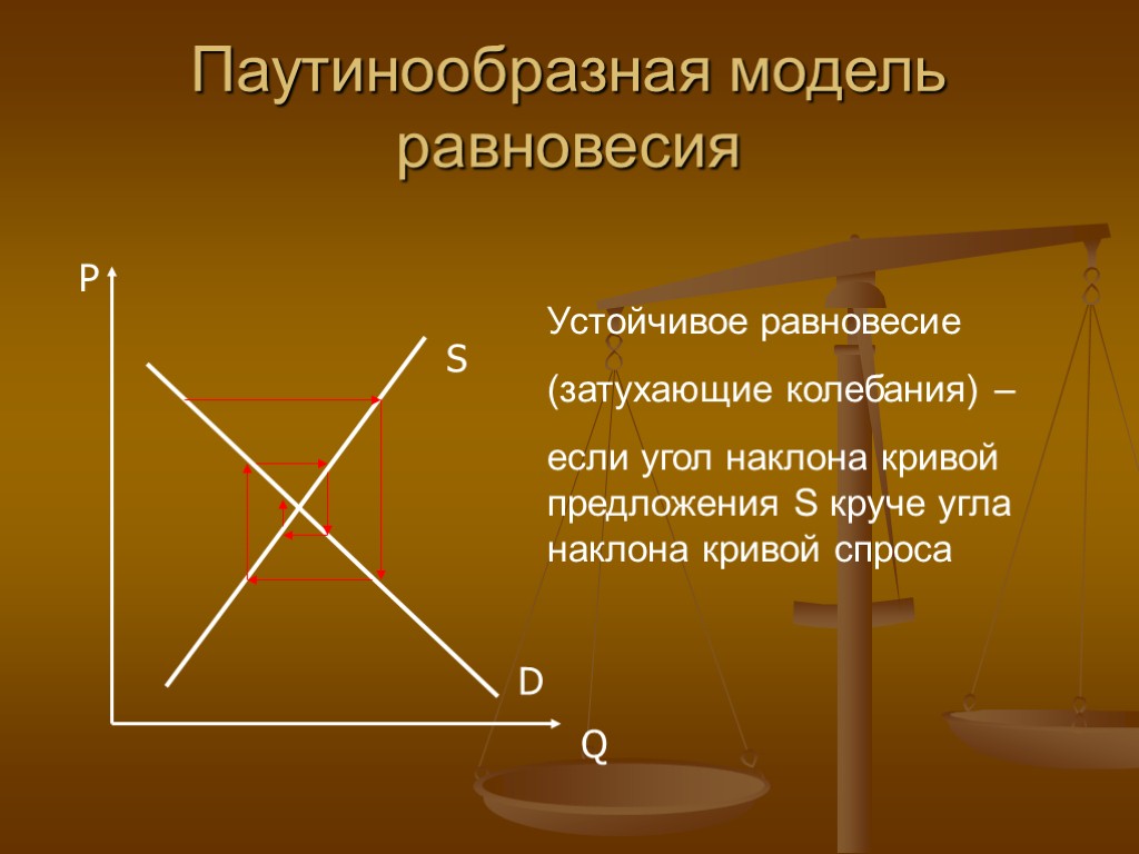 Паутинообразная модель равновесия Устойчивое равновесие (затухающие колебания) – если угол наклона кривой предложения S